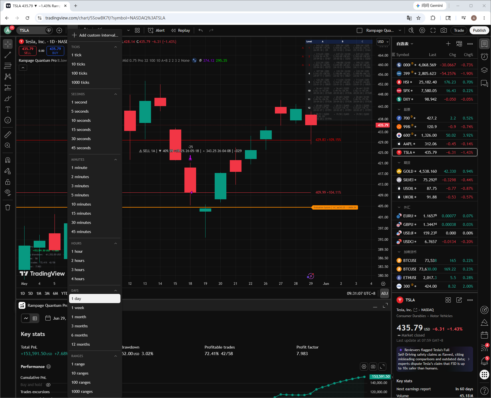 Usage Guidelines & Market Suitability
